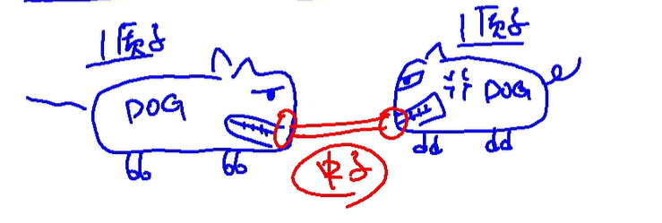 杰哥的杰作